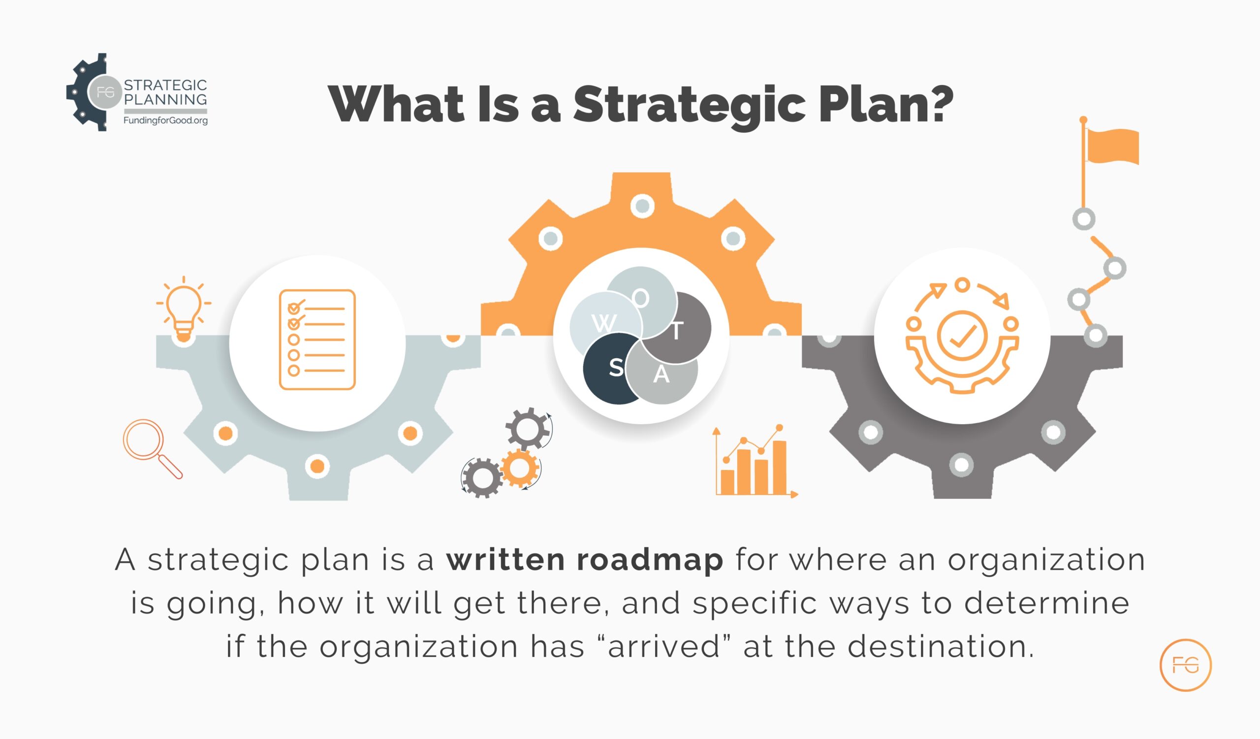 What is a strategic plan? A strategic plan is a written roadmap for where an organization is going, how it will get there, and specific ways to determine if an organization has "arrived" at the destination.