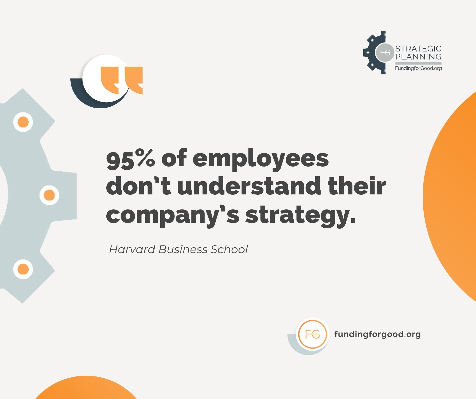 Statistics about strategic planning: 95% of employees don't understand their company's strategy.