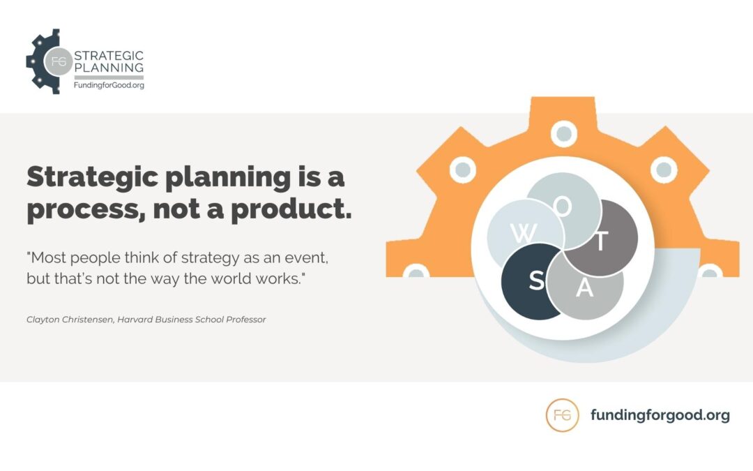 Inspiring Quotes about Strategic Planning