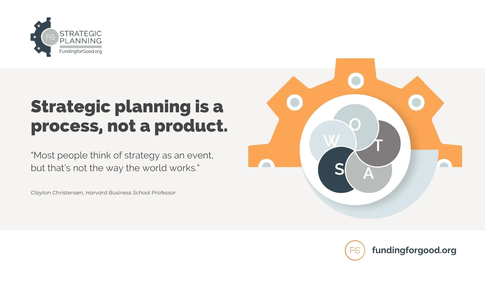 Two strategic planning quotes: "Strategic planning is a process, not a product," by Funding for Good; and "Most people think of strategy as an event, but that's not the way the world works," from Clayton Christensen, Harvard Business School Professor.